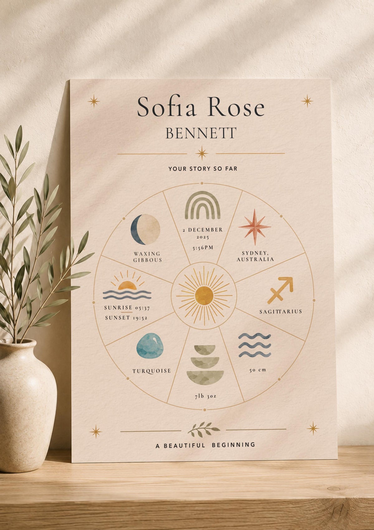 Personalised Birth Story Print | Heirloom Custom Birth Record Nursery Wall Art | Framed or Unframed