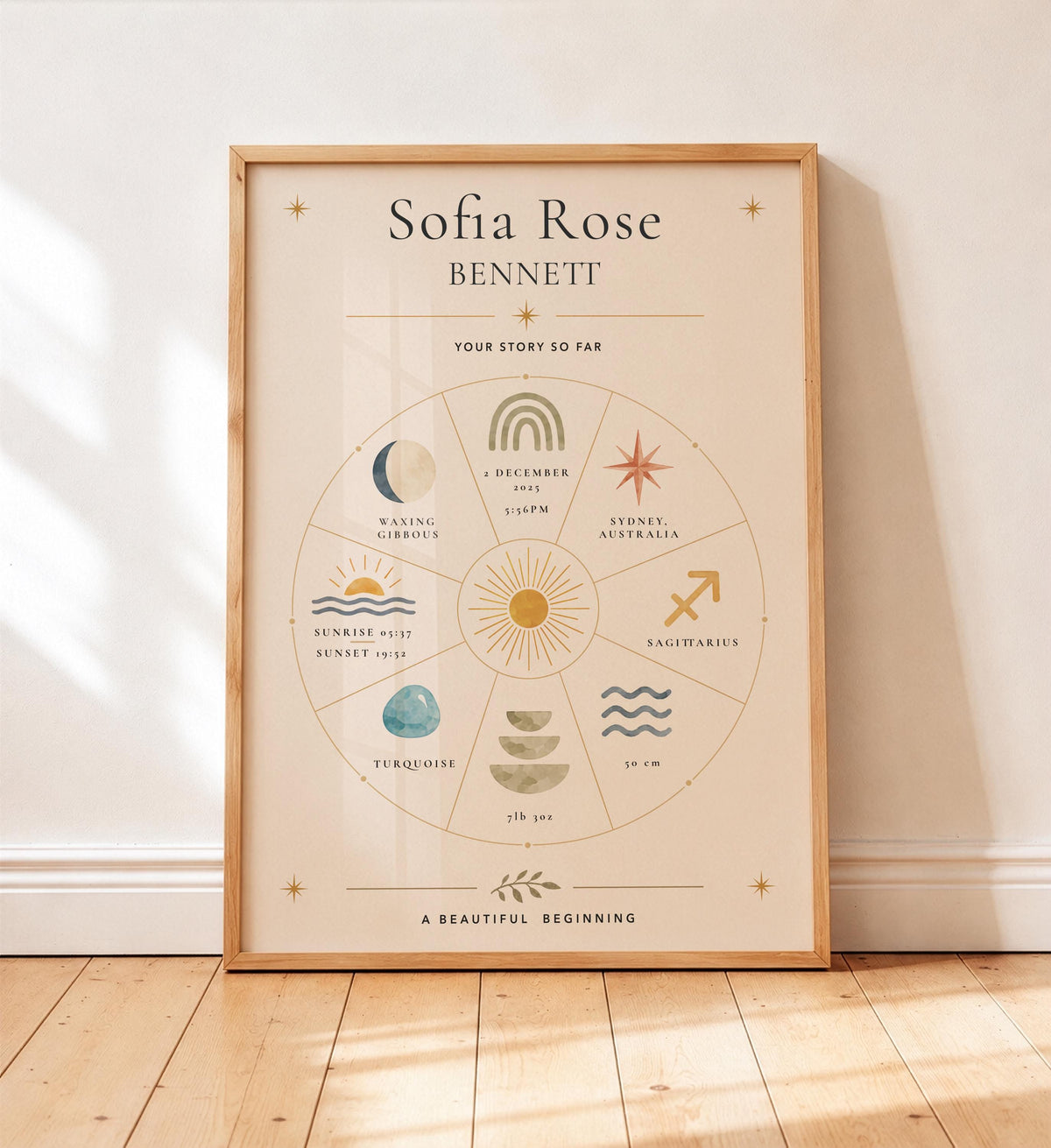 Personalised Birth Story Print | Heirloom Custom Birth Record Nursery Wall Art | Framed or Unframed