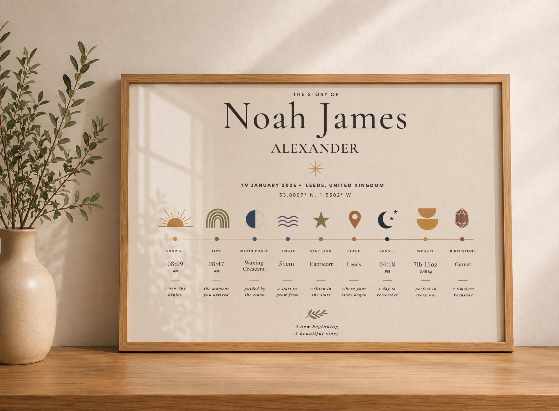 Personalised Birth Story Print | Custom Baby Details Timeline Nursery Art | Framed or Unframed