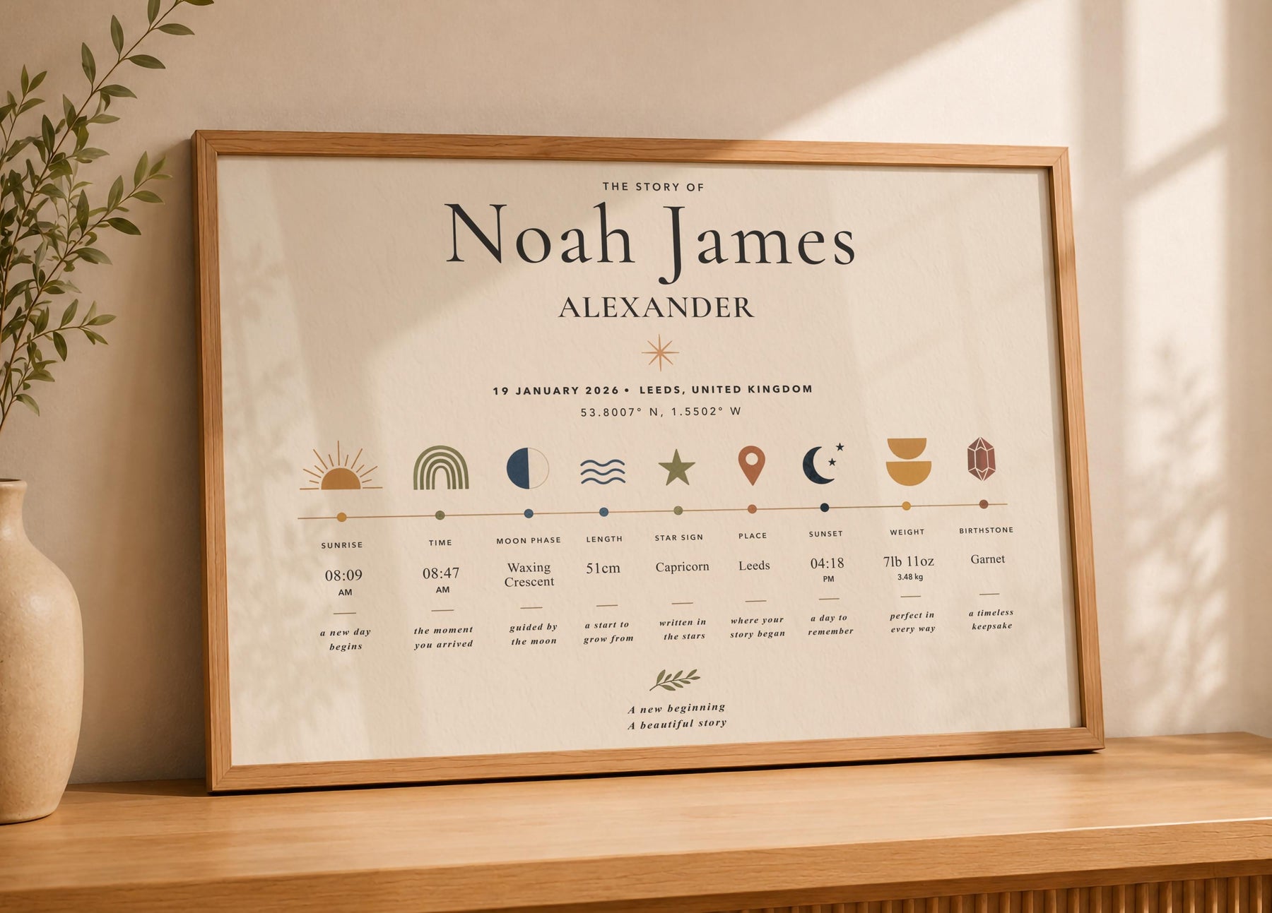 Personalised Birth Story Print | Custom Baby Details Timeline Nursery Art | Framed or Unframed
