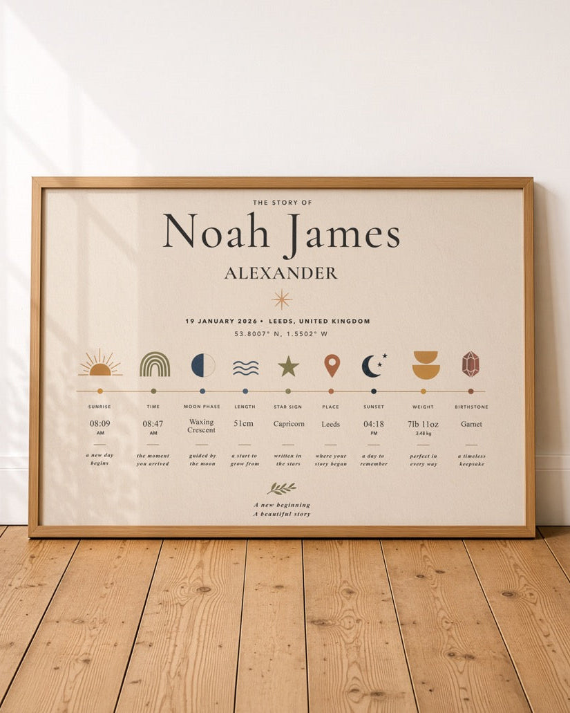 Personalised Birth Story Print | Custom Baby Details Timeline Nursery Art | Framed or Unframed