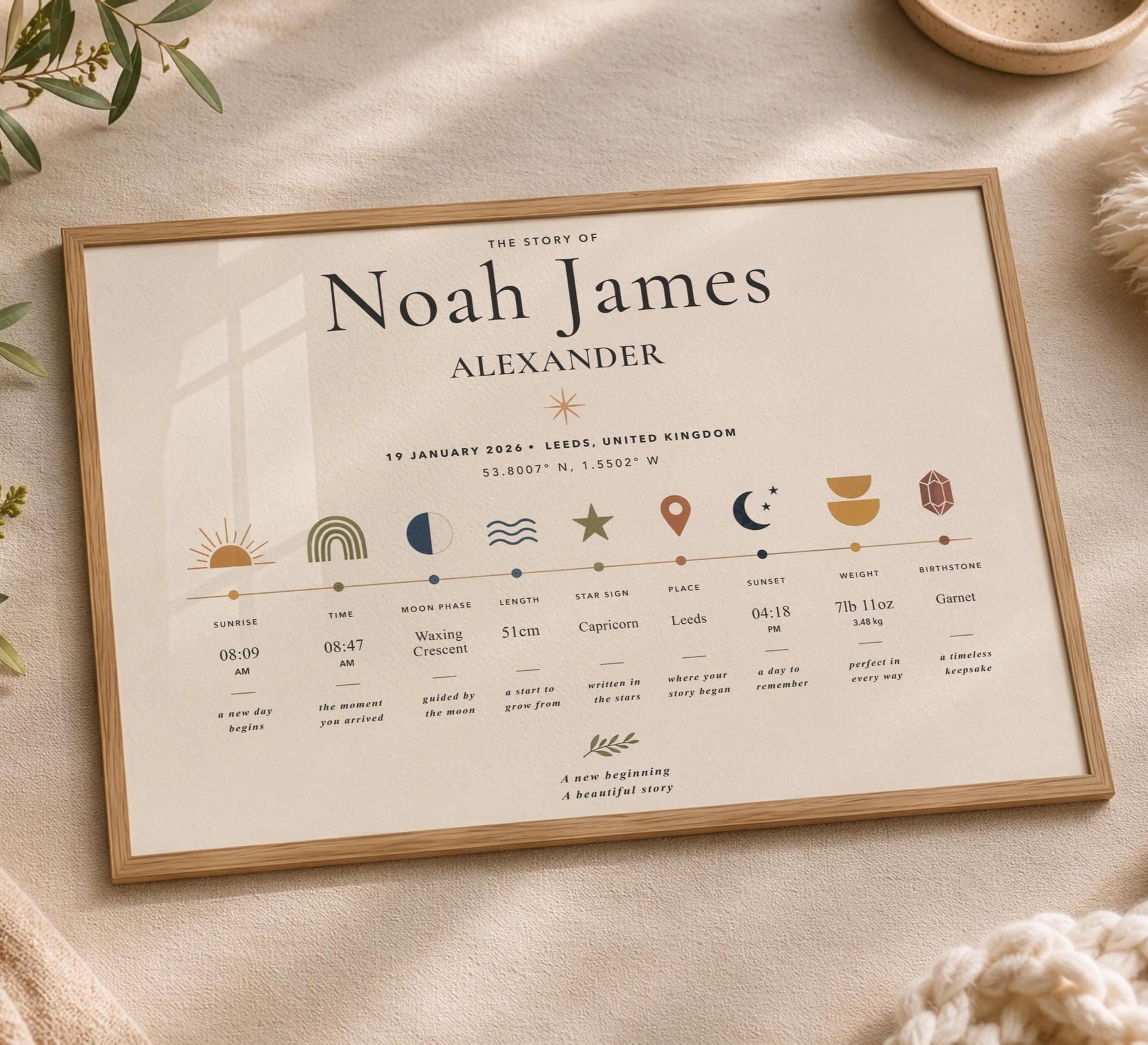 Personalised Birth Story Print | Custom Baby Details Timeline Nursery Art | Framed or Unframed