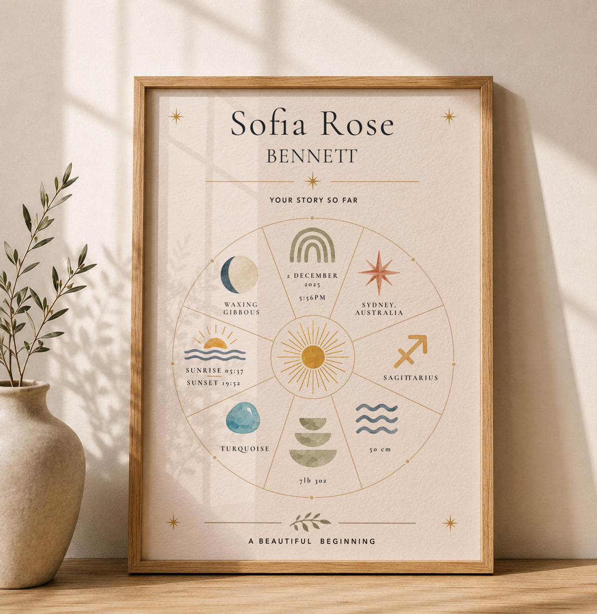 Personalised Birth Story Print | Heirloom Custom Birth Record Nursery Wall Art | Framed or Unframed