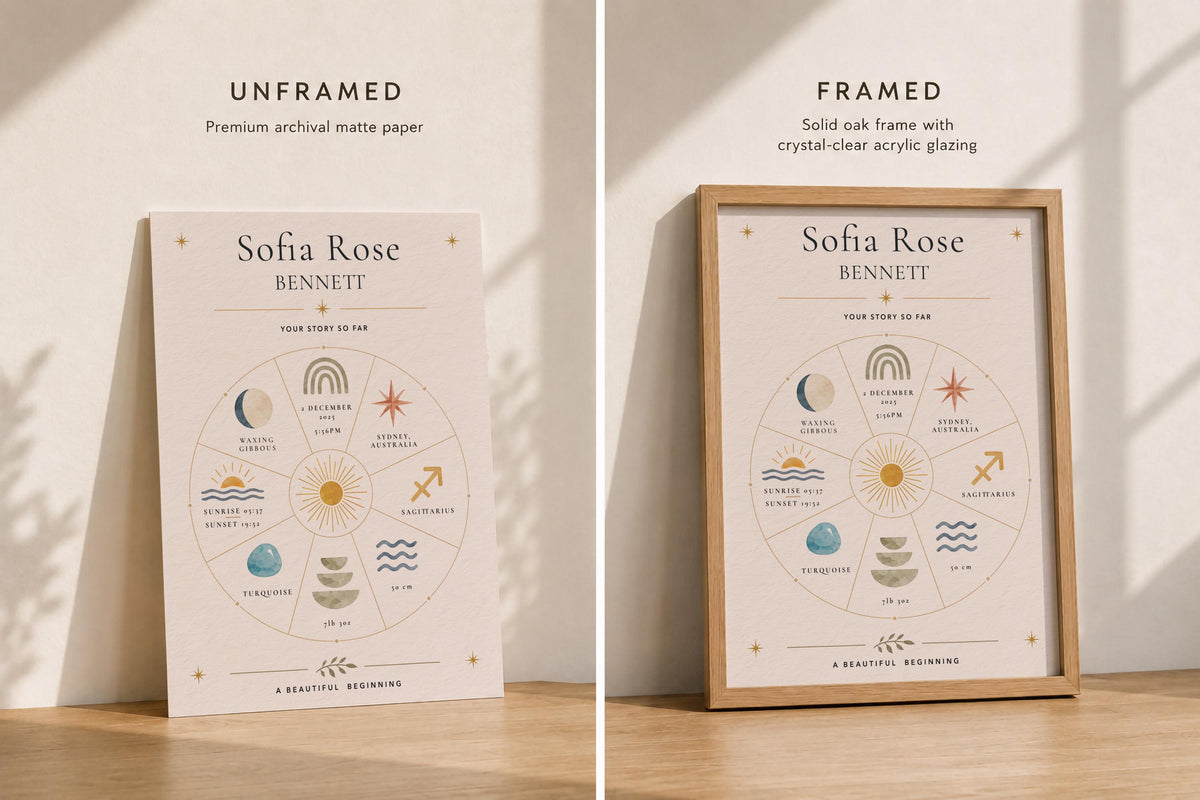 Personalised Birth Story Print | Heirloom Custom Birth Record Nursery Wall Art | Framed or Unframed