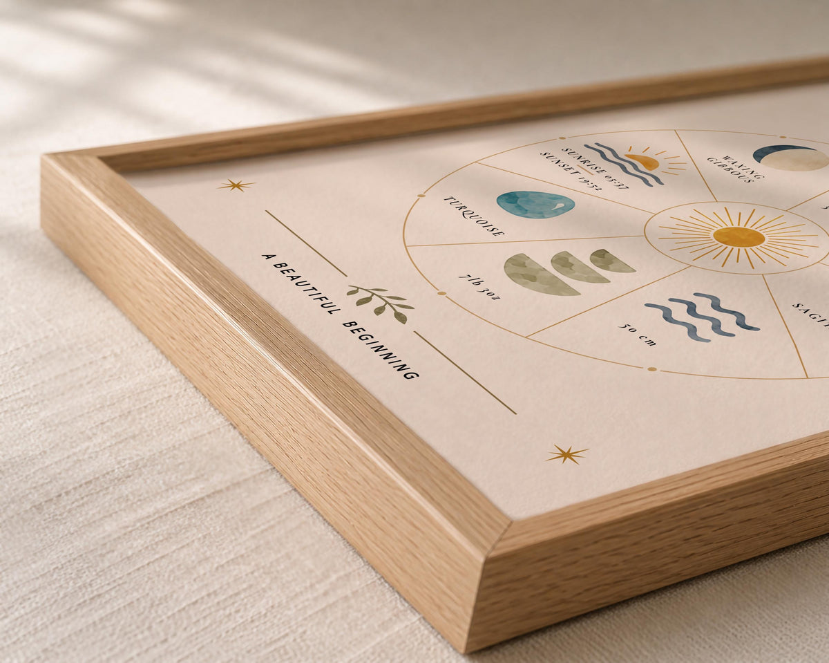 Personalised Birth Story Print | Heirloom Custom Birth Record Nursery Wall Art | Framed or Unframed