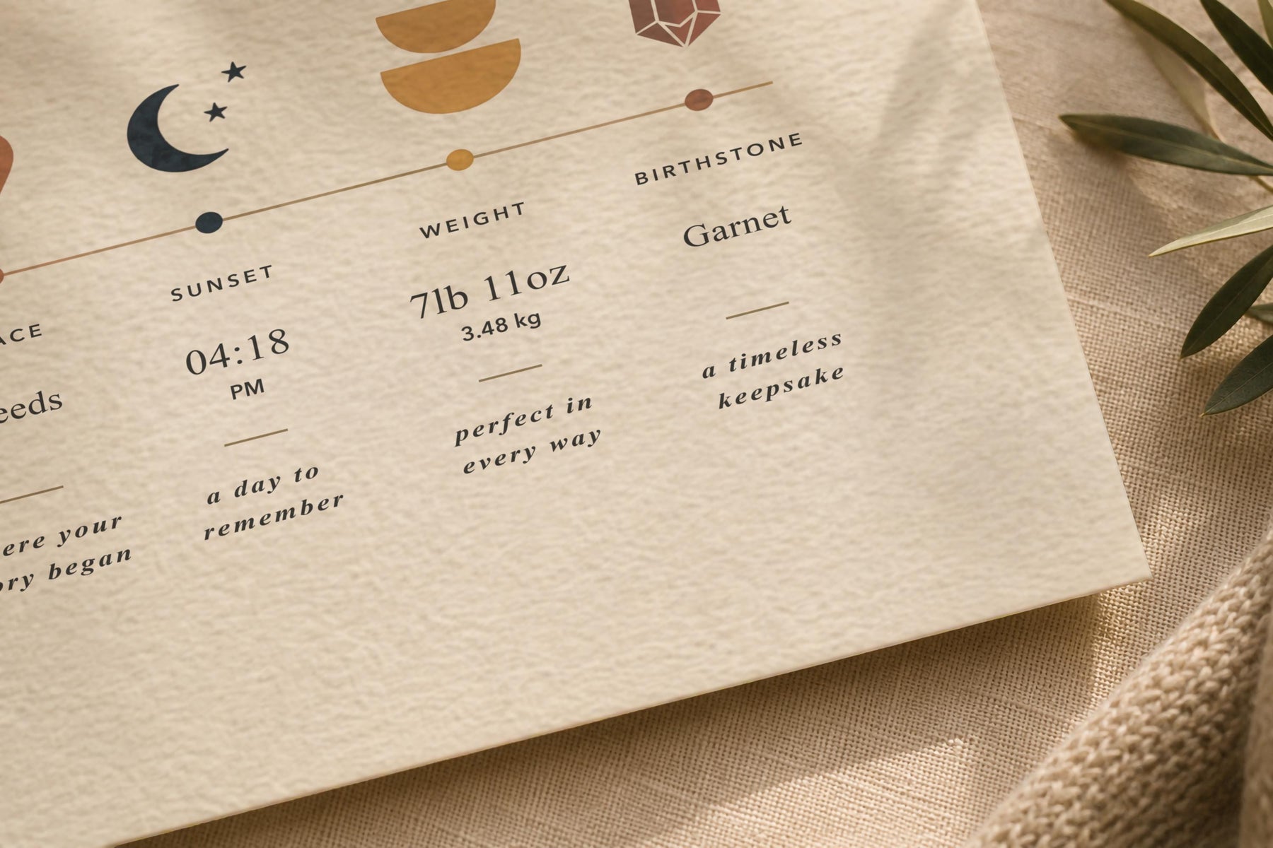 Personalised Birth Story Print | Custom Baby Details Timeline Nursery Art | Framed or Unframed
